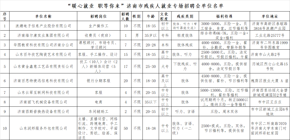 “暖心就业 职等你来” 济南市残疾人就业专场招聘会单位名单.png